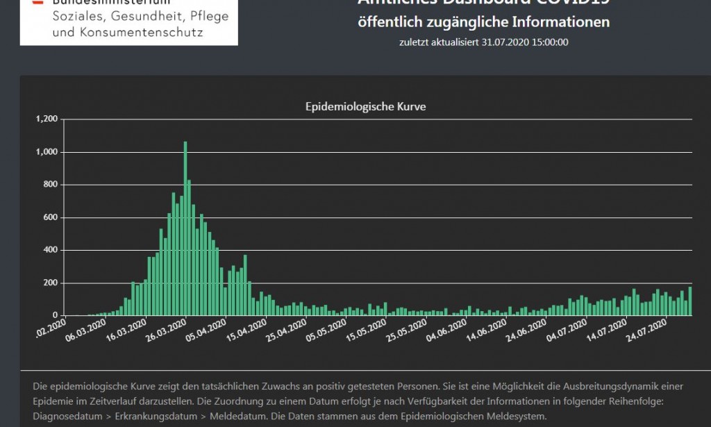 Epilogische Kurve